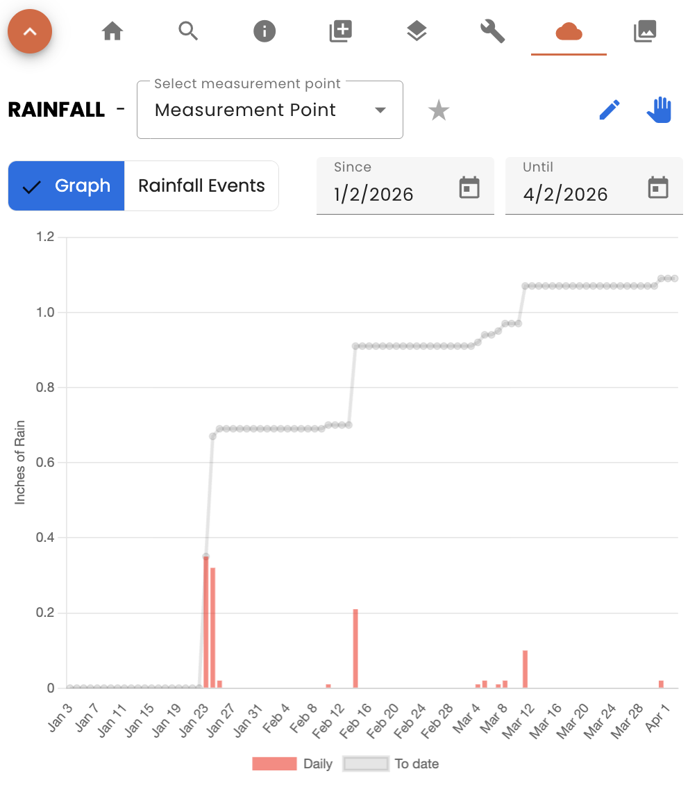Rainfall panel